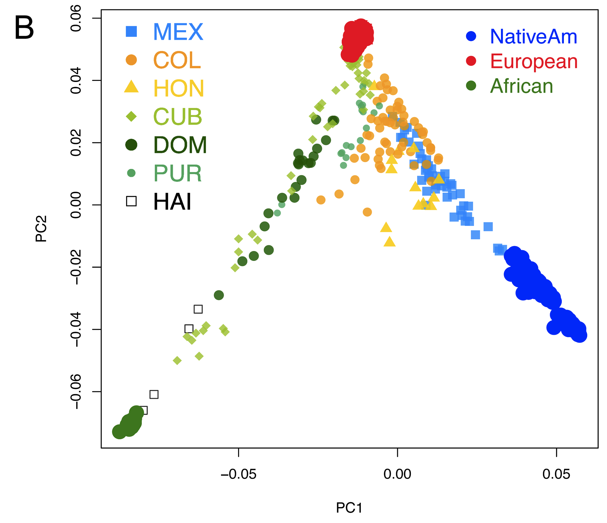 figure on genetic heritage