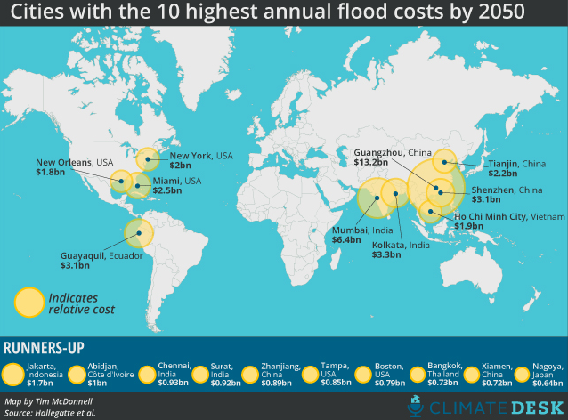 Flood costs
