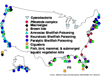 US habitats