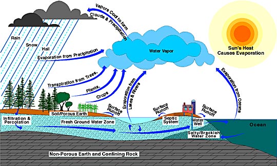 hydrocycle