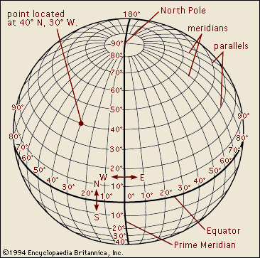 latitude