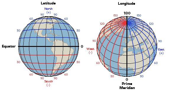 latitude - longitude