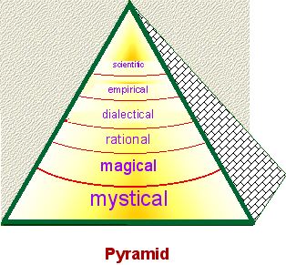 pyramid