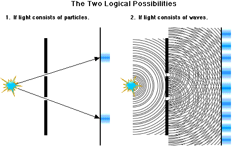 double slit experiment