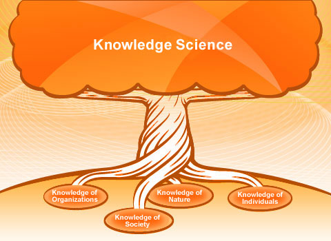 tree of science