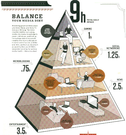 Media pyramid