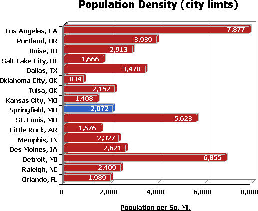 density