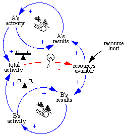 feedback diagram