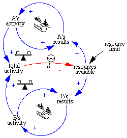 feedback twso systems