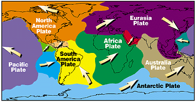 plate tectonics