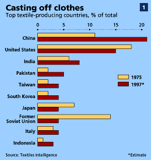 rich countries help poor countries argument Among the many frustrations in development, perhaps none looms larger than the resource curse perversely, the worst development outcomes--measured in poverty, inequality, and deprivation--are often found in those countries with the greatest natural resource endowments. rich countries help poor countries argument Among the many frustrations in development, perhaps none looms larger than the resource curse perversely, the worst development outcomes--measured in poverty, inequality, and deprivation--are often found in those countries with the greatest natural resource endowments.